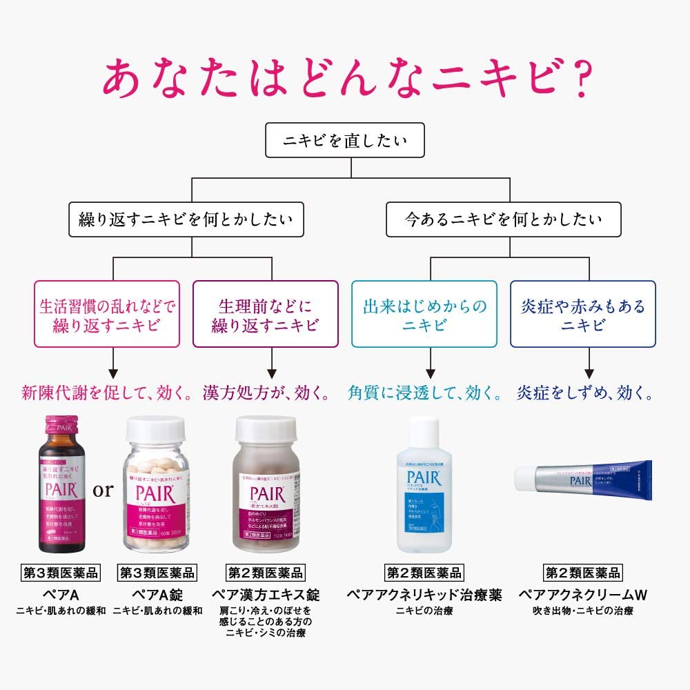 [Qoo10] 第2類医薬品 ペアアクネクリームW 24